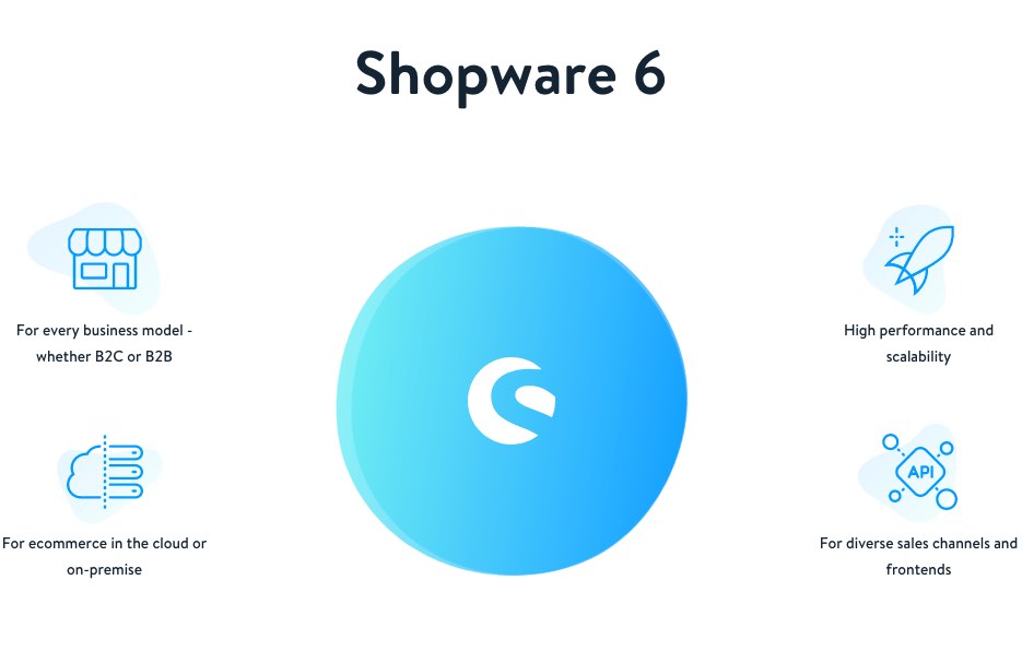 shopware6